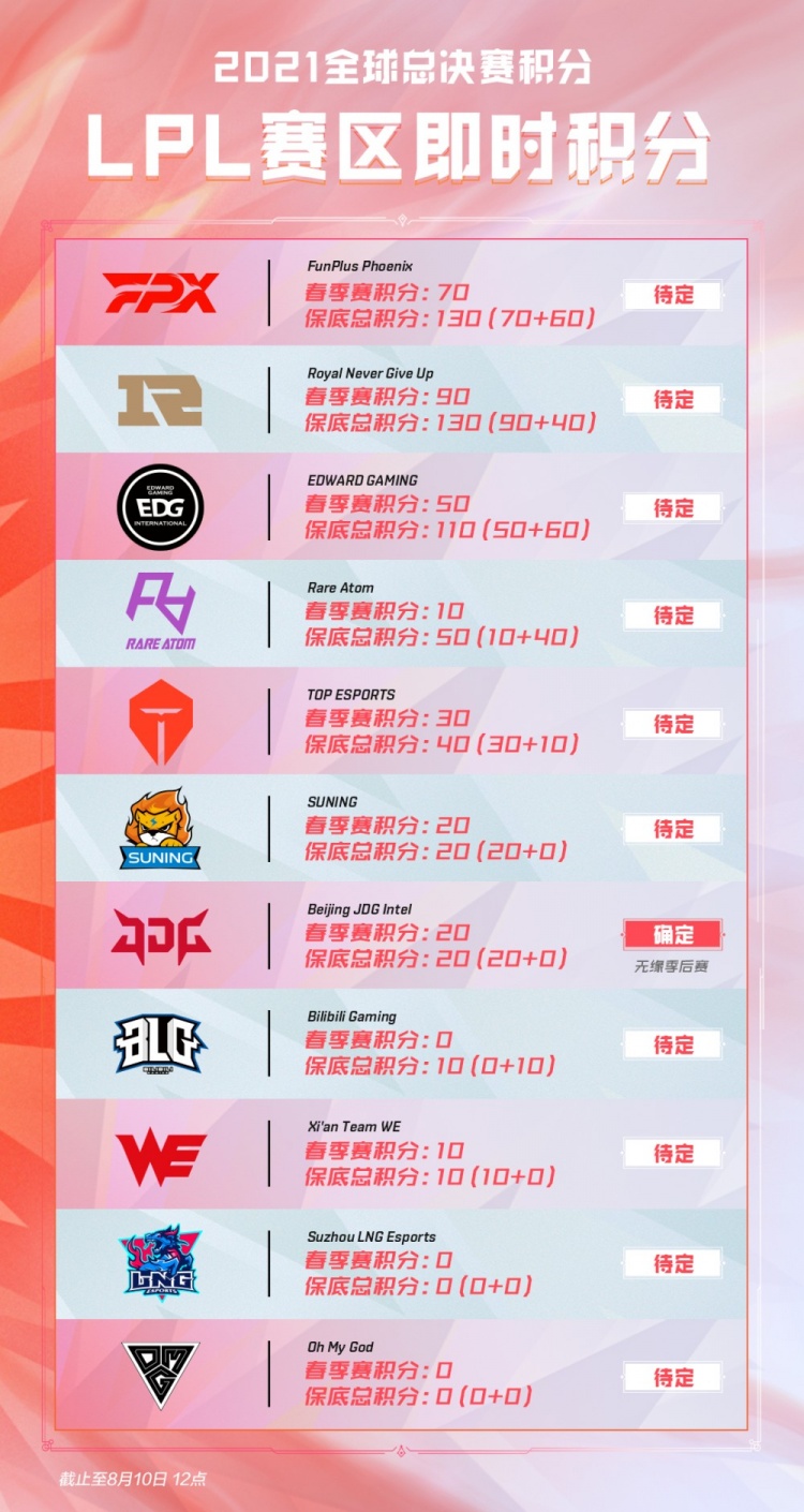 频繁的大改 频繁的大改